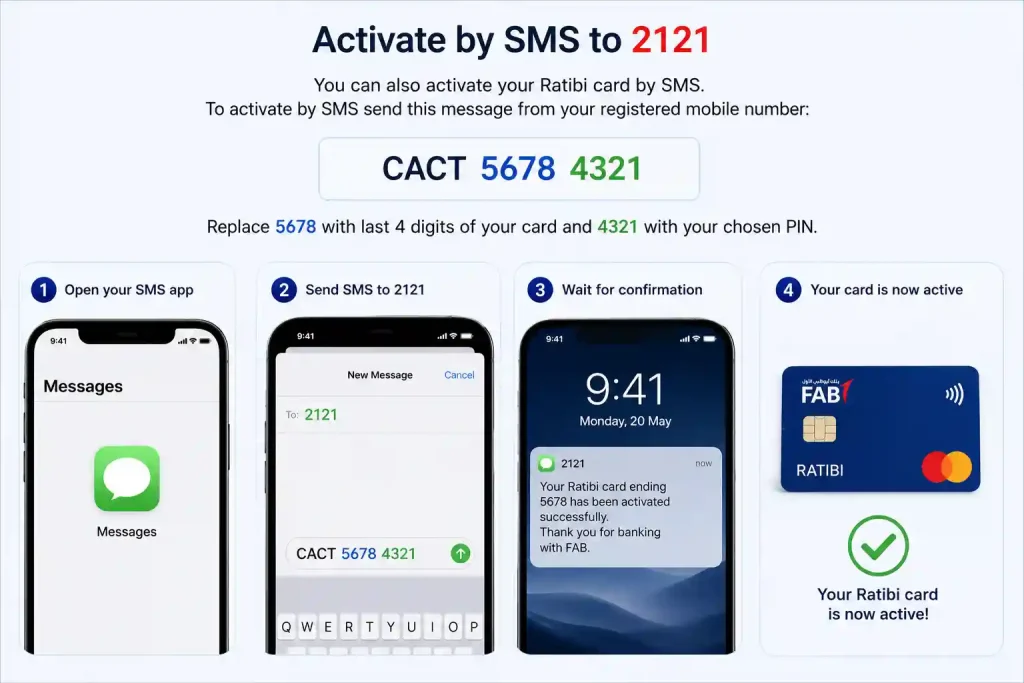 Activate by SMS to 2121